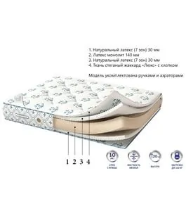 CORRETTO Матрас Elite