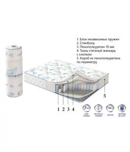 CORRETTO Матрас De luxe roll