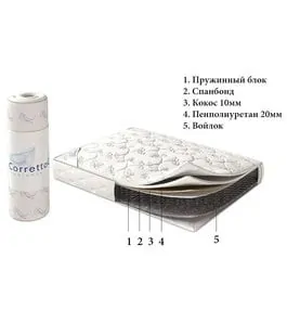CORRETTO Матрас Roll Ocean